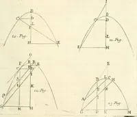 An illustration from Traité des lignes du premier genre, expliquées par une methode nouvelle & facile (1687)