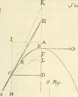 An illustration from Traité des lignes du premier genre, expliquées par une methode nouvelle & facile (1687)