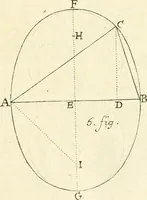 An illustration from Traité des lignes du premier genre, expliquées par une methode nouvelle & facile (1687)