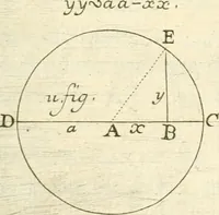 An illustration from Traité des lignes du premier genre, expliquées par une methode nouvelle & facile (1687)
