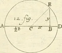 An illustration from Traité des lignes du premier genre, expliquées par une methode nouvelle & facile (1687)