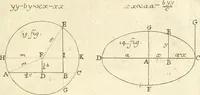 An illustration from Traité des lignes du premier genre, expliquées par une methode nouvelle & facile (1687)