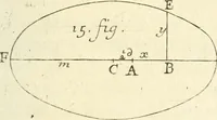 An illustration from Traité des lignes du premier genre, expliquées par une methode nouvelle & facile (1687)