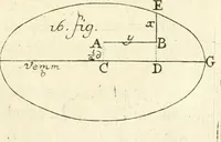 An illustration from Traité des lignes du premier genre, expliquées par une methode nouvelle & facile (1687)