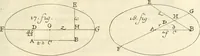 An illustration from Traité des lignes du premier genre, expliquées par une methode nouvelle & facile (1687)