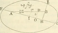 An illustration from Traité des lignes du premier genre, expliquées par une methode nouvelle & facile (1687)