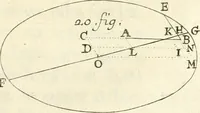 An illustration from Traité des lignes du premier genre, expliquées par une methode nouvelle & facile (1687)