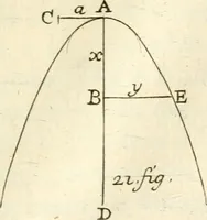 An illustration from Traité des lignes du premier genre, expliquées par une methode nouvelle & facile (1687)