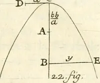 An illustration from Traité des lignes du premier genre, expliquées par une methode nouvelle & facile (1687)