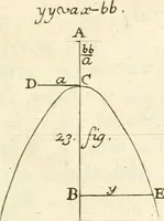 An illustration from Traité des lignes du premier genre, expliquées par une methode nouvelle & facile (1687)