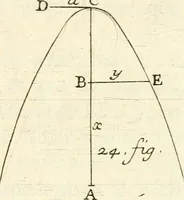 An illustration from Traité des lignes du premier genre, expliquées par une methode nouvelle & facile (1687)