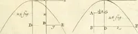 An illustration from Traité des lignes du premier genre, expliquées par une methode nouvelle & facile (1687)