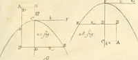 An illustration from Traité des lignes du premier genre, expliquées par une methode nouvelle & facile (1687)