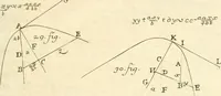 An illustration from Traité des lignes du premier genre, expliquées par une methode nouvelle & facile (1687)