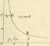 An illustration from Traité des lignes du premier genre, expliquées par une methode nouvelle & facile (1687)