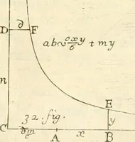 An illustration from Traité des lignes du premier genre, expliquées par une methode nouvelle & facile (1687)
