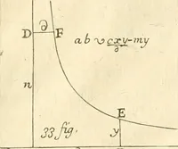 An illustration from Traité des lignes du premier genre, expliquées par une methode nouvelle & facile (1687)