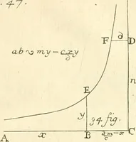 An illustration from Traité des lignes du premier genre, expliquées par une methode nouvelle & facile (1687)