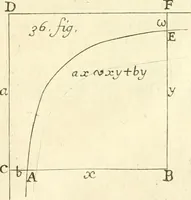 An illustration from Traité des lignes du premier genre, expliquées par une methode nouvelle & facile (1687)