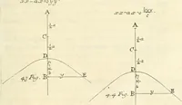 An illustration from Traité des lignes du premier genre, expliquées par une methode nouvelle & facile (1687)