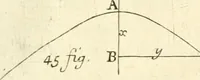 An illustration from Traité des lignes du premier genre, expliquées par une methode nouvelle & facile (1687)