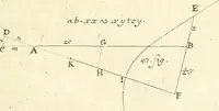 An illustration from Traité des lignes du premier genre, expliquées par une methode nouvelle & facile (1687)