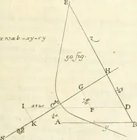 An illustration from Traité des lignes du premier genre, expliquées par une methode nouvelle & facile (1687)
