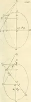 An illustration from Traité des lignes du premier genre, expliquées par une methode nouvelle & facile (1687)