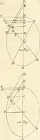 An illustration from Traité des lignes du premier genre, expliquées par une methode nouvelle & facile (1687)