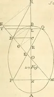 An illustration from Traité des lignes du premier genre, expliquées par une methode nouvelle & facile (1687)