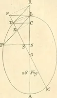 An illustration from Traité des lignes du premier genre, expliquées par une methode nouvelle & facile (1687)