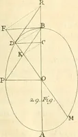 An illustration from Traité des lignes du premier genre, expliquées par une methode nouvelle & facile (1687)