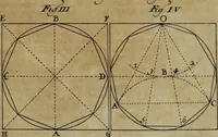 An illustration from Traité des pratiques geometrales et perspectives : enseignées dans l'Academie royale de la peinture et sculpture (1665)