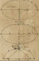 An illustration from Traité des pratiques geometrales et perspectives : enseignées dans l'Academie royale de la peinture et sculpture (1665)