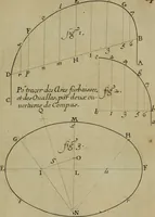 An illustration from Traité des pratiques geometrales et perspectives : enseignées dans l'Academie royale de la peinture et sculpture (1665)