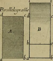 An illustration from Traité des pratiques geometrales et perspectives : enseignées dans l'Academie royale de la peinture et sculpture (1665)