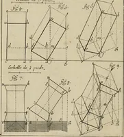 An illustration from Traité des pratiques geometrales et perspectives : enseignées dans l'Academie royale de la peinture et sculpture (1665)