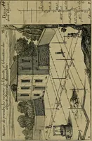 An illustration from Traité des pratiques geometrales et perspectives : enseignées dans l'Academie royale de la peinture et sculpture (1665)