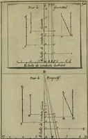 An illustration from Traité des pratiques geometrales et perspectives : enseignées dans l'Academie royale de la peinture et sculpture (1665)
