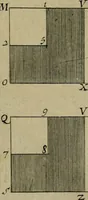An illustration from Traité des pratiques geometrales et perspectives : enseignées dans l'Academie royale de la peinture et sculpture (1665)