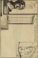 An illustration from Traité des pratiques geometrales et perspectives : enseignées dans l'Academie royale de la peinture et sculpture (1665)