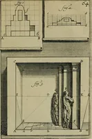 An illustration from Traité des pratiques geometrales et perspectives : enseignées dans l'Academie royale de la peinture et sculpture (1665)