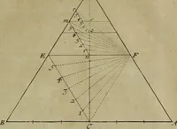 An illustration from Traité des pratiques geometrales et perspectives : enseignées dans l'Academie royale de la peinture et sculpture (1665)