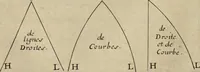 An illustration from Traité des pratiques geometrales et perspectives : enseignées dans l'Academie royale de la peinture et sculpture (1665)