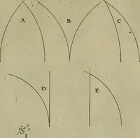 An illustration from Traité des pratiques geometrales et perspectives : enseignées dans l'Academie royale de la peinture et sculpture (1665)