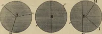 An illustration from Traité des pratiques geometrales et perspectives : enseignées dans l'Academie royale de la peinture et sculpture (1665)