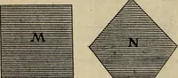 An illustration from Traité des pratiques geometrales et perspectives : enseignées dans l'Academie royale de la peinture et sculpture (1665)