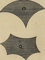 An illustration from Traité des pratiques geometrales et perspectives : enseignées dans l'Academie royale de la peinture et sculpture (1665)
