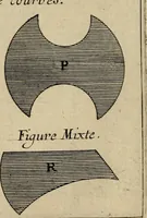 An illustration from Traité des pratiques geometrales et perspectives : enseignées dans l'Academie royale de la peinture et sculpture (1665)