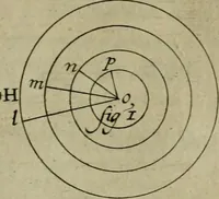 An illustration from Traité des pratiques geometrales et perspectives : enseignées dans l'Academie royale de la peinture et sculpture (1665)
